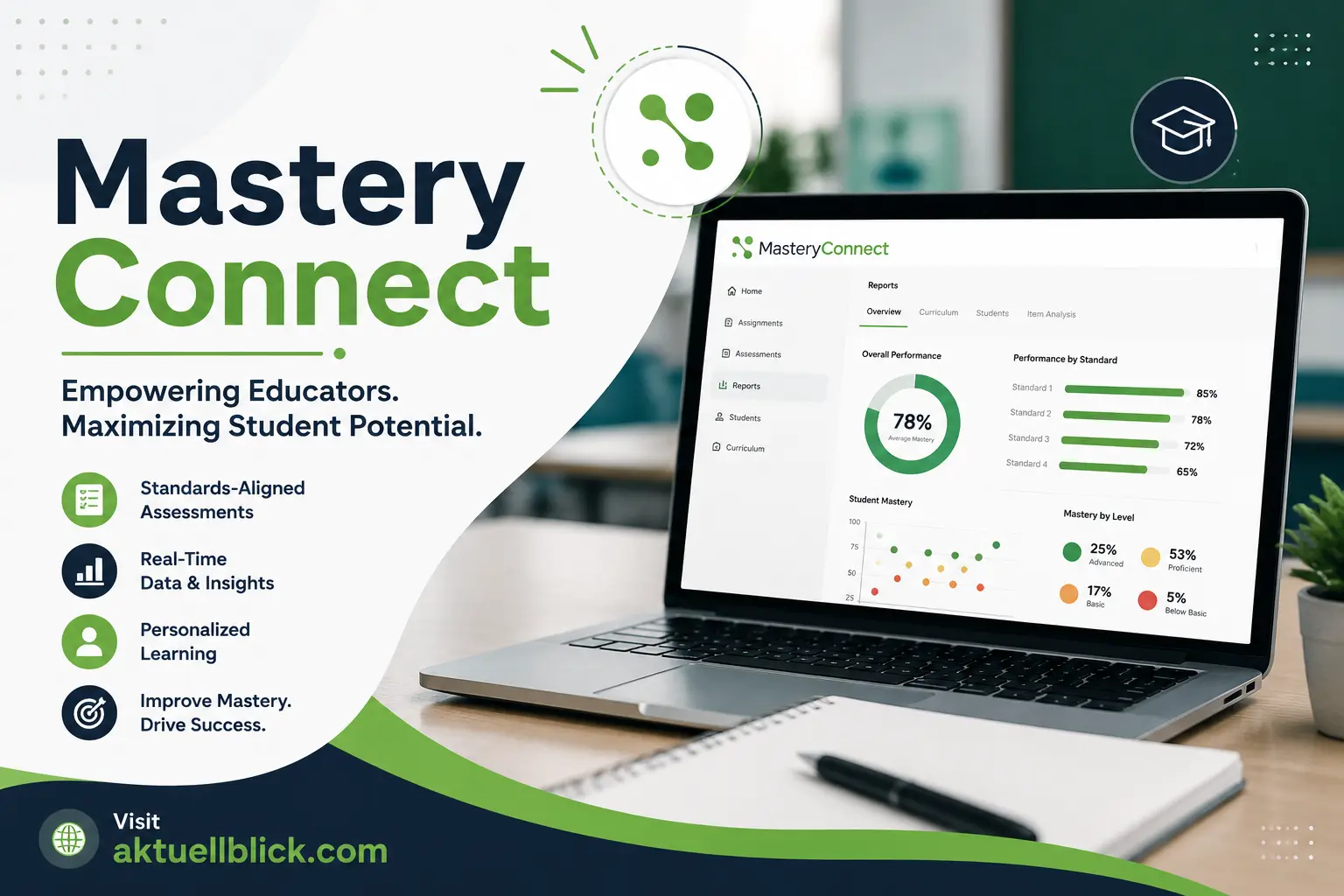 Mastery Connect